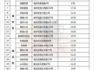 2025西宁公租房收费标准是什么?