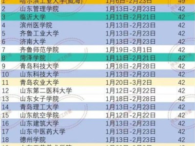 2025山东各高校寒假放假时间