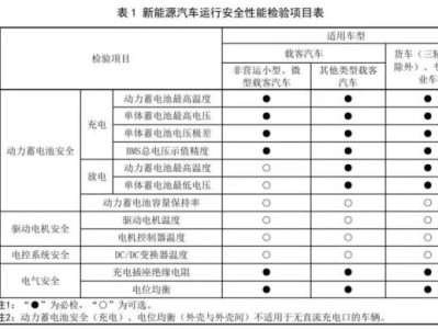 2025新能源车年检标准变化是什么