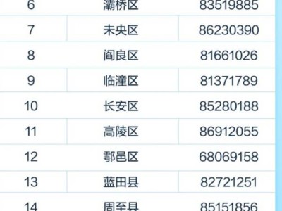 西安汽车置换更新补贴各区县监督电话是什么？