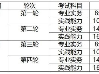 海南护士执业资格考试考试内容（时间+考点+科目）