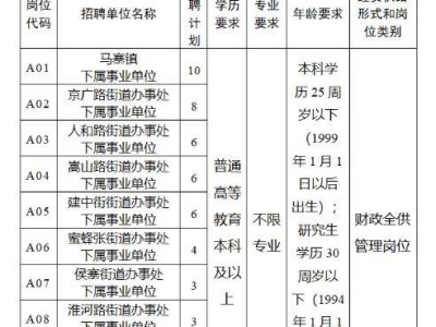 2024郑州二七区事业单位招聘岗位