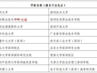深圳有哪些大学 最新深圳大学名单一览