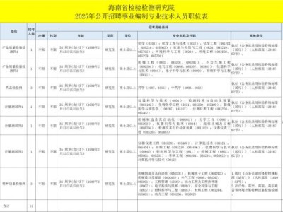 海南省检验检测研究院2025公开招聘事业编制专业技术人员（岗位+报名+条件）