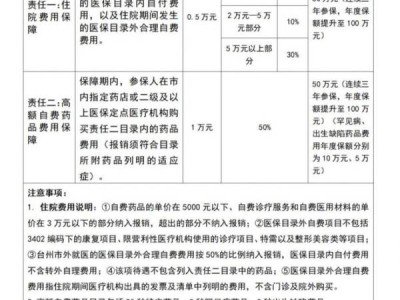 台州利民保什么时候开始保?