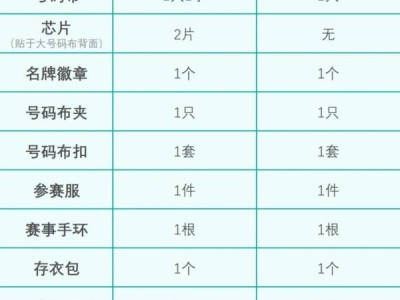 2024榆林马拉松现场报到凭证要带什么