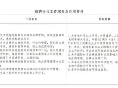 海南省旅游投资集团有限公司招聘（岗位+报名+条件）