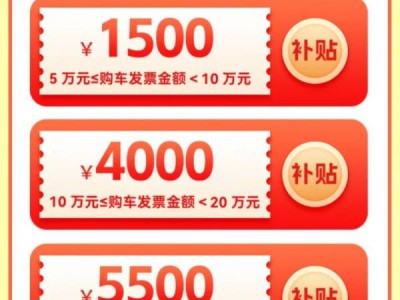 2024宁波汽车消费券发放时间是什么时候?