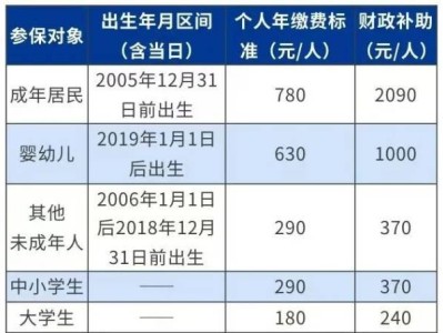 2025宁波城乡居民医保缴费时间