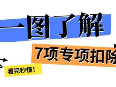 2025个税专项附加扣除标准一览(最新)