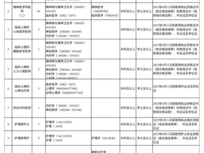 三亚市第二人民医院2025年校园招聘(岗位+报名+条件)