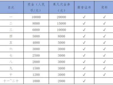 2025年第一赛道全国高校马拉松联赛奖项设置