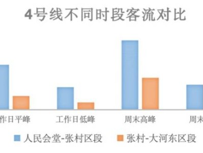 青岛地铁为什么会设置大小交路?