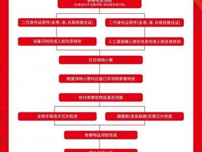 2024唐山马拉松领物流程