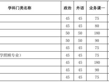 天津大学什么时候进行2025考研复试?