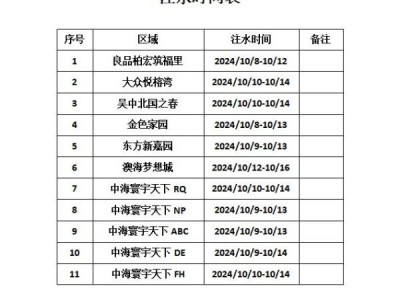 2024长春中瑞热力供热系统注水打压通知