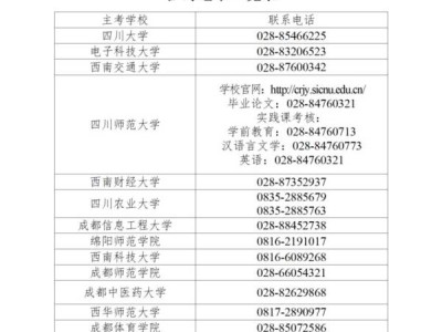 2024年四川自考毕业论文什么时候申请