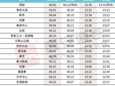 西安地铁14号线什么时候开通