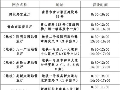 南昌洪城一卡通湾里网点停止营业通知