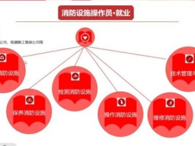 广州消防设施操作员有什么作用?