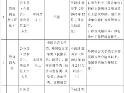 海南省对外交流服务中心2024公开选聘事业编制人员（岗位+报名+条件）