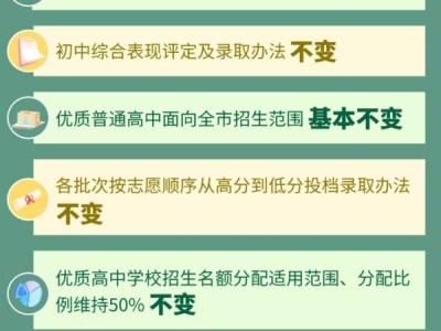 2025年佛山中考政策有什么变化吗？