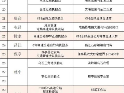 2024国庆节期间海南省全省临时交通事故应急处置点