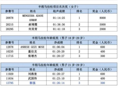 2023大同摇滚马拉松奖金领取指南
