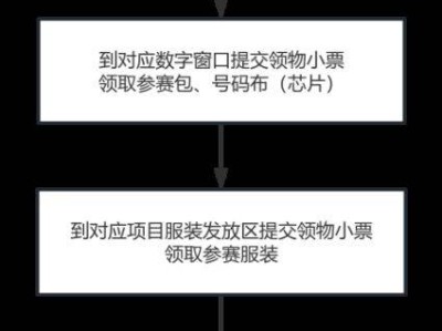2024岳阳马拉松领物要什么证件？