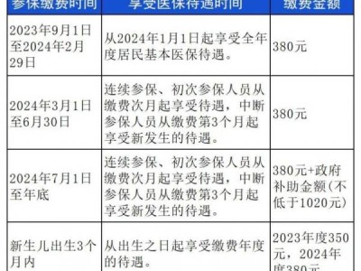 2024桂林城乡居民医保缴费时间