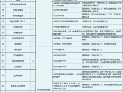 海南省妇女儿童医学中心2025年招聘（岗位+报名+条件）