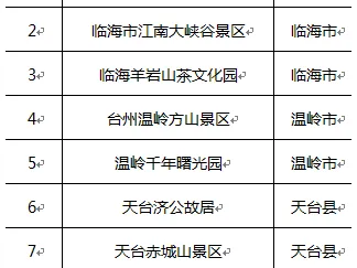 台州第三代社会保障卡简介