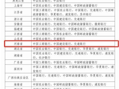 2025蛇年贺岁纪念币钞在河南什么银行可以预约?