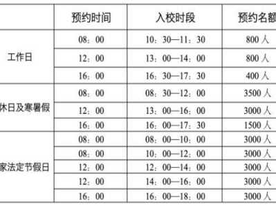 厦大什么时候可以预约进校