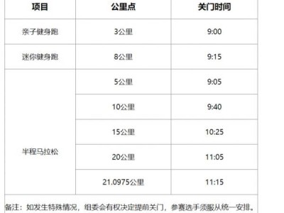 2024义乌半程马拉松关门距离和时间