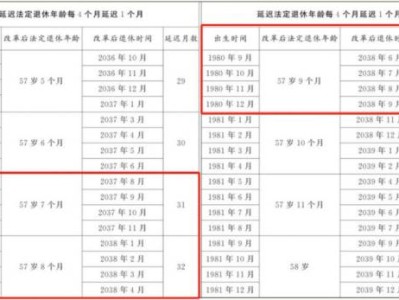 80年出生的什么时候退休？
