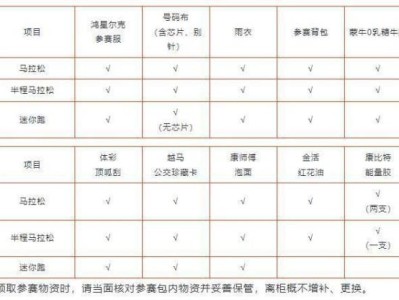 2024年绍兴马拉松选手物资都有什么？