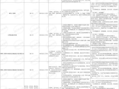 2024中国电信海南校园招聘(岗位+时间+报名)