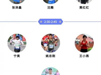 2024咸阳高新区半马医疗跑者都有谁