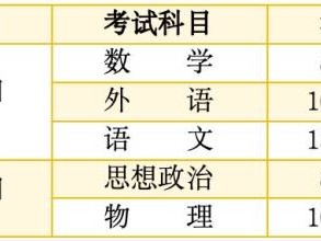 2024内蒙古高中学业水平考试要带什么东西？