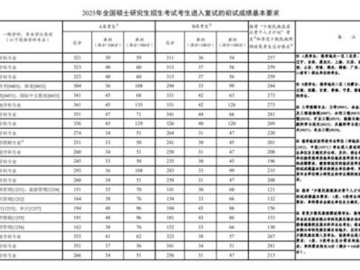 研考国家线是什么意思？