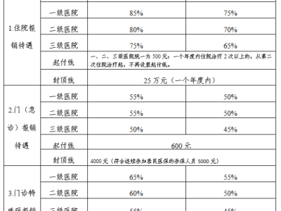 2025天津居民医保满足什么条件可以退费？