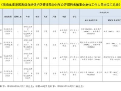 海南东寨港国家级自然保护区管理局招聘事业编制人员