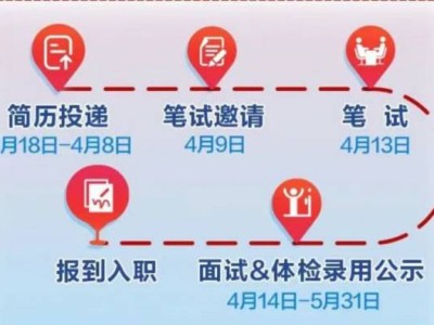 中国铁塔2025年春季校园招聘（岗位+报名+条件）