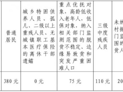 银川2024年城乡居民医保缴费什么时候截止
