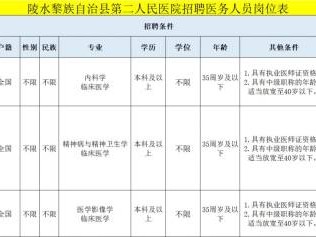 陵水黎族自治县第二人民医院2025招聘医务人员(报名+条件)