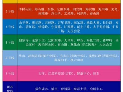 青岛地铁闸机常开是什么？