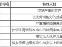2025宜昌居民医保社会特殊群体缴纳有什么优惠吗?