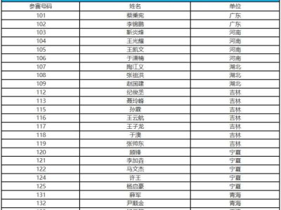 2024全国半马锦标赛第三站参赛跑者名单