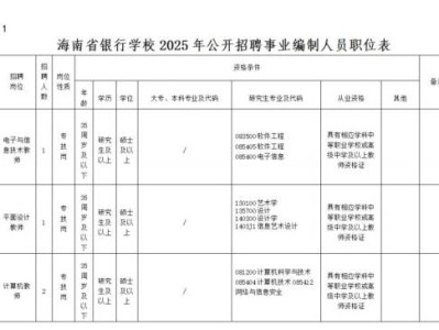 海南省银行学校2025年公开招聘事业编制人员(岗位+报名+条件)